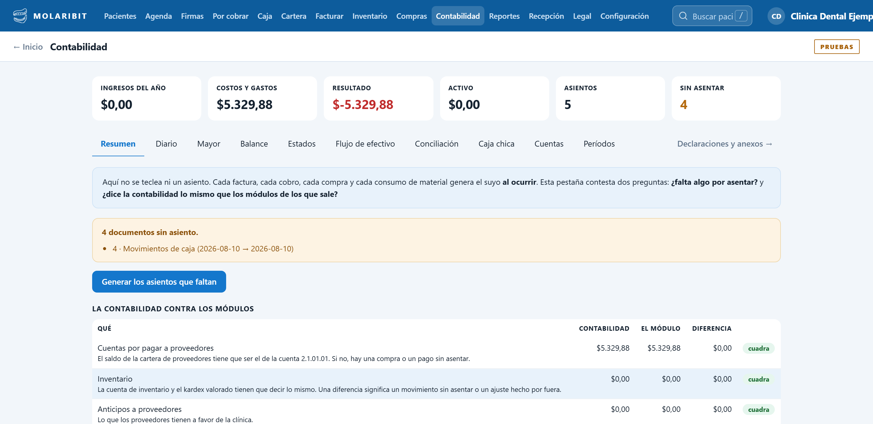 Módulo de contabilidad